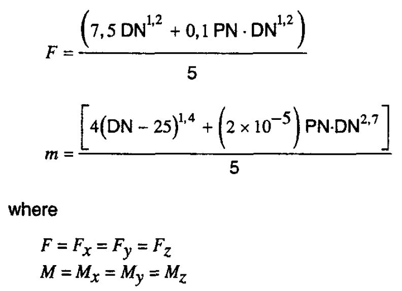 Formules ISO-15547-2000_API-662 Nozzle Loads